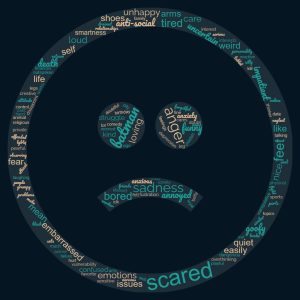 Digital mask and word cloud made by BCNY members